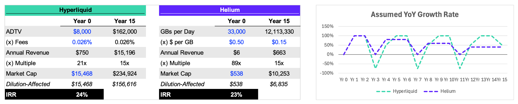 HYPE versus HNT thought experiment over fifteen years