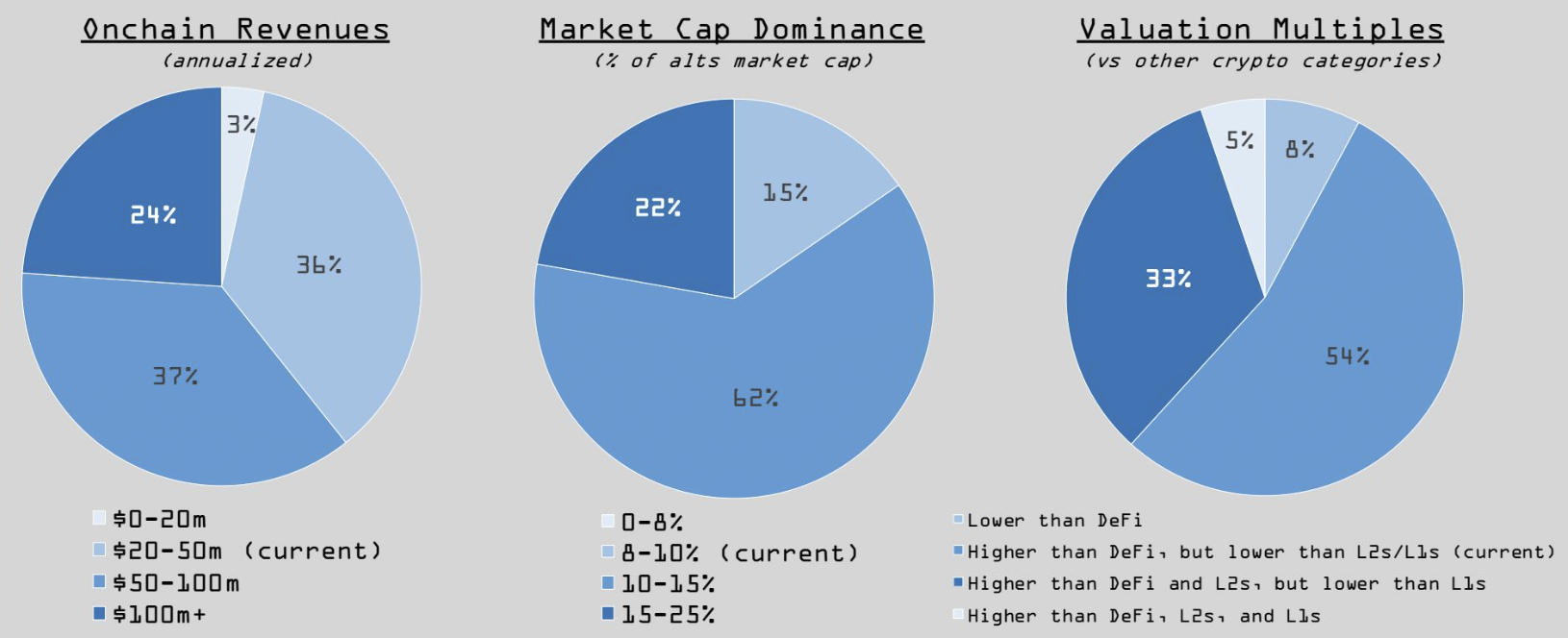 DePIN Summit survey results: 12-month forward expectations for DePIN
