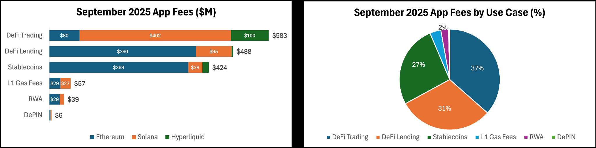 September 2025 app fees by use case