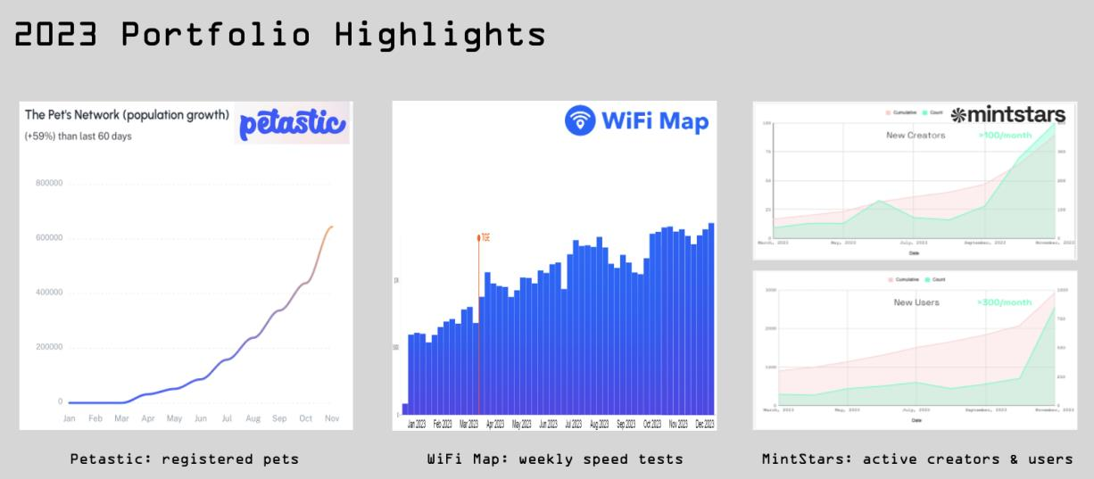 2023 portfolio highlights